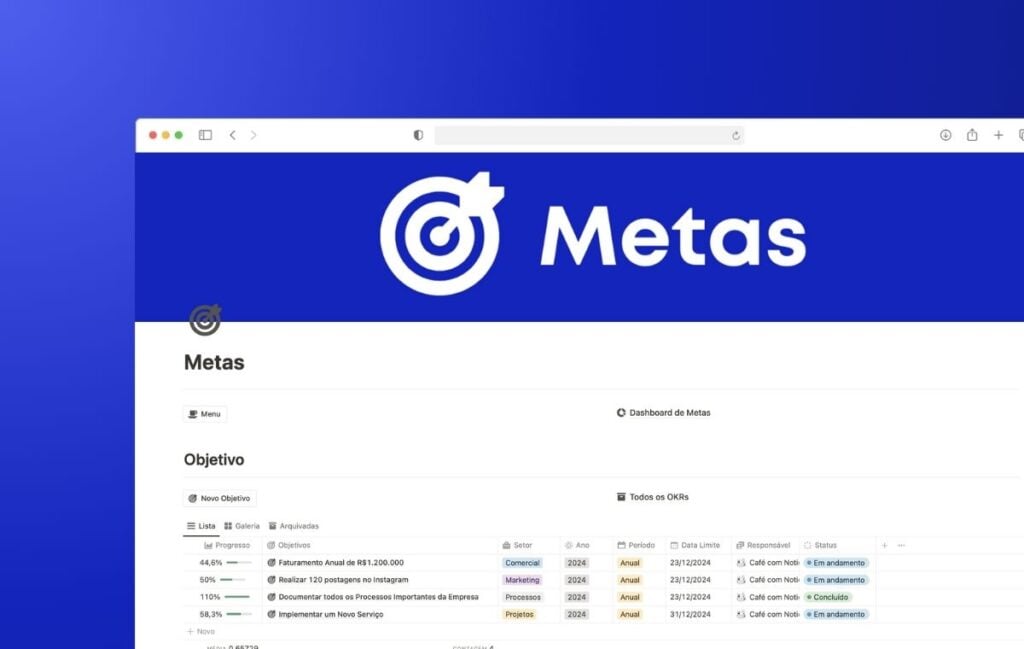 Metas