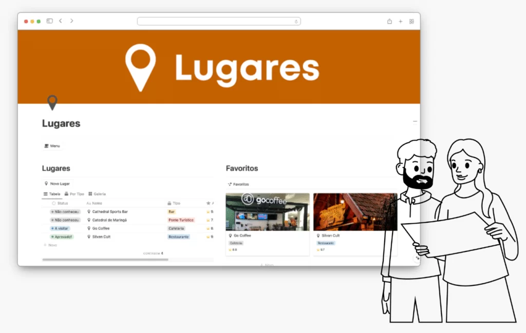 lugares